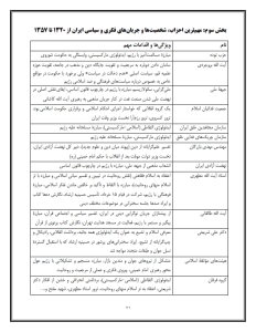 جزوه انقلاب اسلامی به صورت خلاصه برای شب امتحان-ebbee.ir