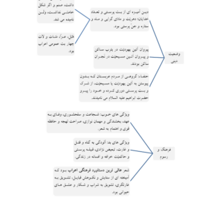 جزوه نموداری تاریخ تحلیلی صدر اسلام (جزوه خلاصه تاریخ تحلیل صدر اسلام)-ebbee.ir