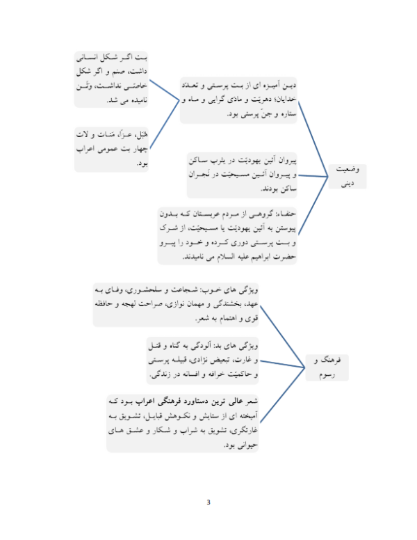 جزوه نموداری تاریخ تحلیلی صدر اسلام (جزوه خلاصه تاریخ تحلیل صدر اسلام)-ebbee.ir