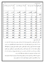 جزوه تاسیسات برقی ساختمان-ebbee.ir