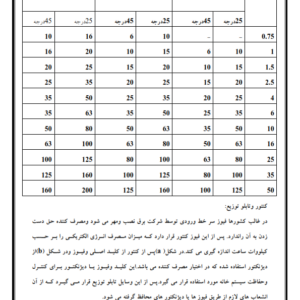 جزوه تاسیسات برقی ساختمان-ebbee.ir