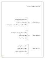 جزوه تجزیه تحلیل و طراحی سیستم ها-ebbee.ir