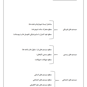 جزوه تجزیه تحلیل و طراحی سیستم ها-ebbee.ir