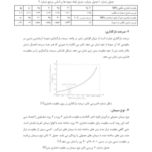 جزوه کامل تکنولوژی بتن-ebbee.ir