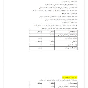 جزوه حسابداری دولتی2-ebbee.ir