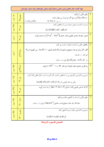 نمونه سوالات نهایی گسسته پایه دوازدهم-ebbee.ir