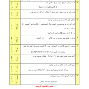 نمونه سوالات نهایی گسسته پایه دوازدهم-ebbee.ir