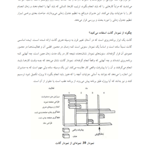 جزوه مبانی مدیریت رشته تربیت بدنی-ebbee.ir