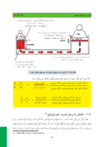 جزوه مبانی هیدرولیک و توان سیالات-ebbee.ir