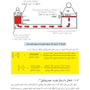 جزوه مبانی هیدرولیک و توان سیالات-ebbee.ir