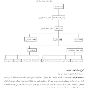 جزوه مدیریت مالی-ebbee.ir