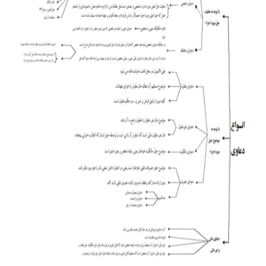 جزوه نموداری آیین دادرسی مدنی1-ebbee.ir