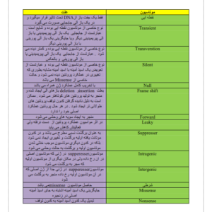 جزوه نموداری باکتری شناسی-ebbee.ir