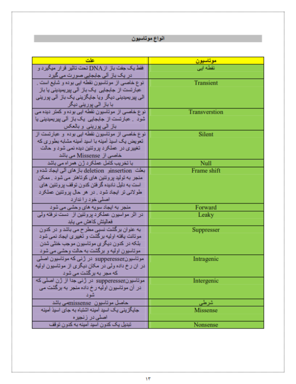 جزوه نموداری باکتری شناسی-ebbee.ir