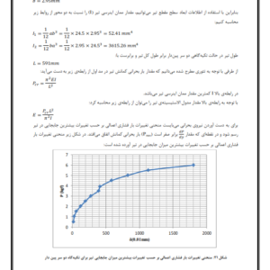 گزارشکار آزمایشگاه مقاومت مصالح(بررسی پدیده کمانش در ستون ها و تیر ستون ها)-ebbee.ir