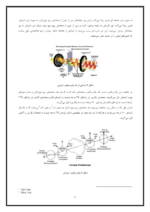 دانلود گزارشکار آزمایشگاه مقاومت مصالح(فتوالاستیسیته)-ebbee.ir