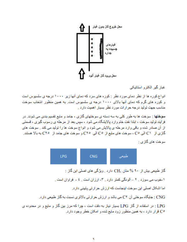 جزوه اصول طراحی کوره های صنعتی-ebbee.ir