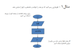 نمونه سوالات الگوریتم و فلوچارت-ebbee.ir