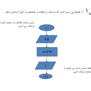 نمونه سوالات الگوریتم و فلوچارت-ebbee.ir