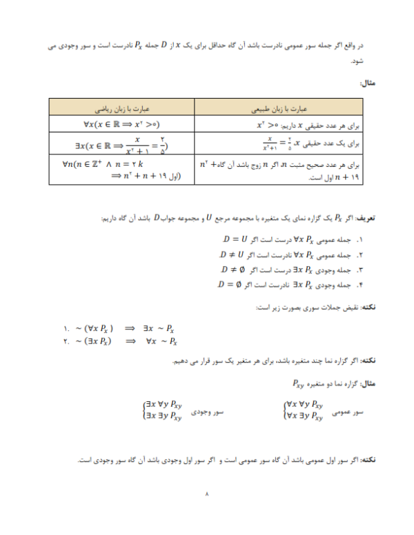 جزوه ریاضیات گسسته به همراه نمونه سوال-ebbee.ir