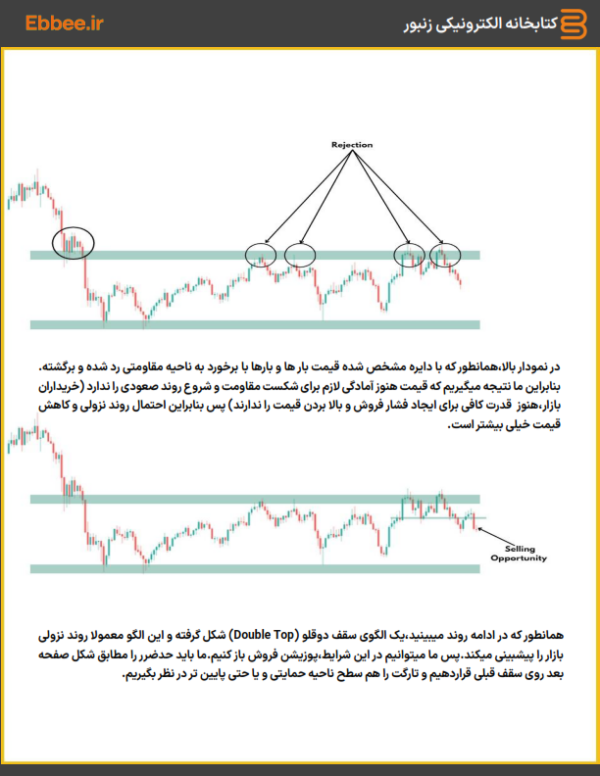 15استراتژی برتر پرایس اکشن-ebbee.ir