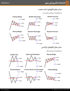 ترجمه-کتاب-Tuzona-crypto-ebbee.ir-چارت پترن