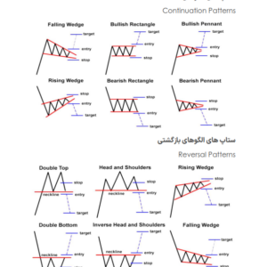 ترجمه-کتاب-Tuzona-crypto-ebbee.ir-چارت پترن