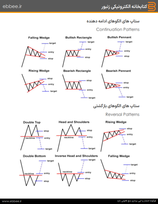 ترجمه-کتاب-Tuzona-crypto-ebbee.ir-چارت پترن