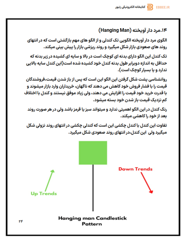 الگوهای-کندل استیک-ebbee.ir