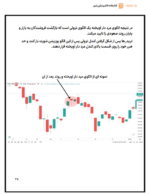 الگوهای-کندل استیک-ebbee.ir