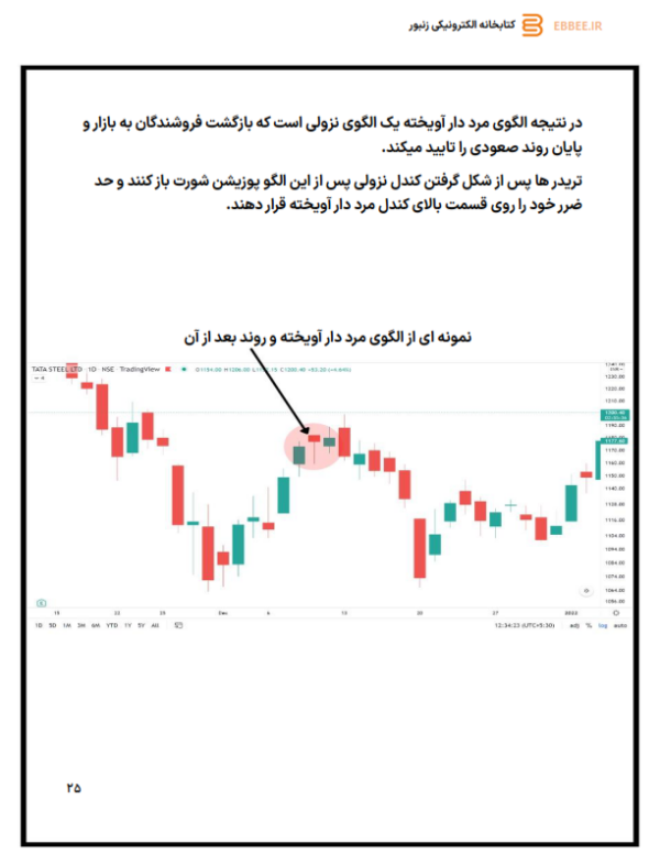 الگوهای-کندل استیک-ebbee.ir