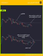 price action stups2-ستاپ های پرایس اکشن2-ebbee.ir