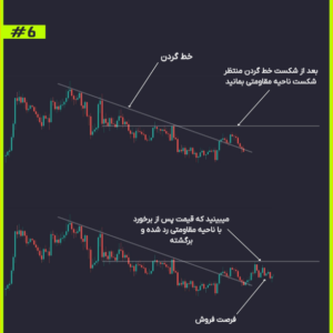 price action stups2-ستاپ های پرایس اکشن2-ebbee.ir