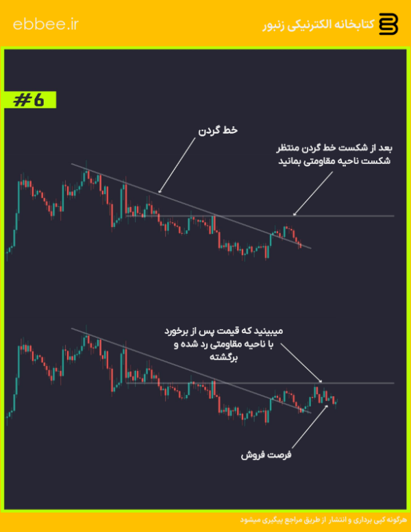 price action stups2-ستاپ های پرایس اکشن2-ebbee.ir