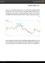 کتابچه راهنمای چارت پترن ها(Chart Patterns) به زبان فارسی اختصاصی کتابخانه الکترونیکی زنبور-ebbee.ir