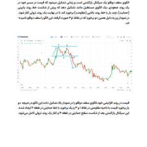 کتابچه راهنمای چارت پترن ها(Chart Patterns) به زبان فارسی اختصاصی کتابخانه الکترونیکی زنبور-ebbee.ir