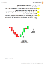 کتابSimple trading book ترجمه شده-ebbee.ir