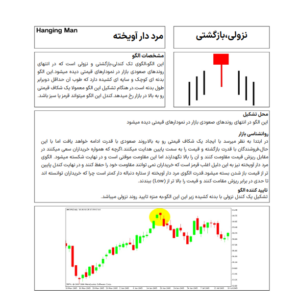 الگوهای کندل استیک-ebbee.ir