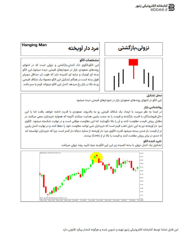 الگوهای کندل استیک-ebbee.ir