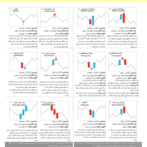 الگوهای کندل استیک-ebbee.ir