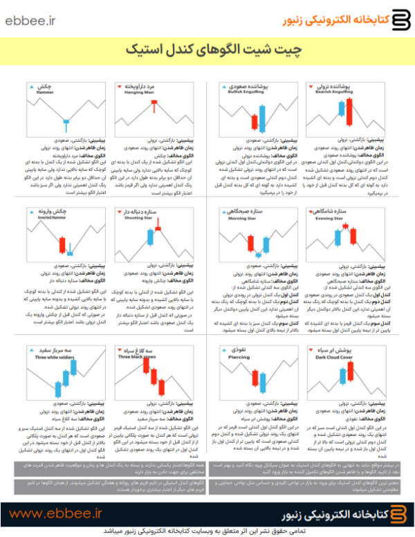 الگوهای کندل استیک-ebbee.ir