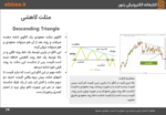 کتابچه آموزش تحلیل تکنیکال-ebbee.ir