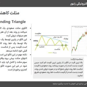 کتابچه آموزش تحلیل تکنیکال-ebbee.ir