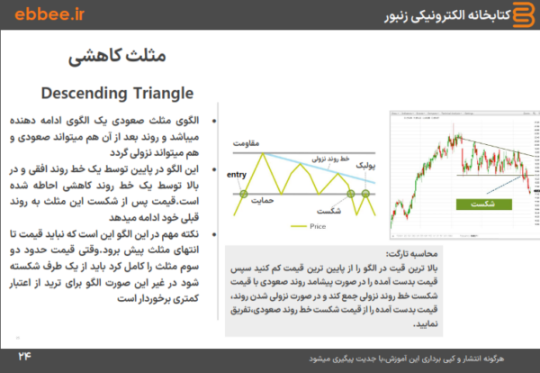 کتابچه آموزش تحلیل تکنیکال-ebbee.ir