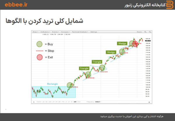 کتابچه آموزش تحلیل تکنیکال-ebbee.ir