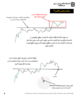 ستاپ های پرایس اکشن-ebbee.ir