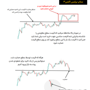 ستاپ های پرایس اکشن-ebbee.ir