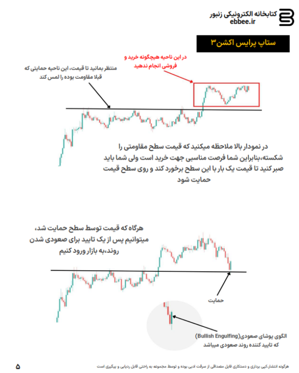 ستاپ های پرایس اکشن-ebbee.ir