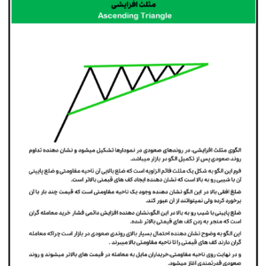 دانلود فایل کتاب ترید آسان به وسیله چارت پترن ها